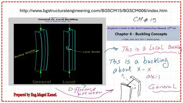 The difference between General bucking and local buckling.