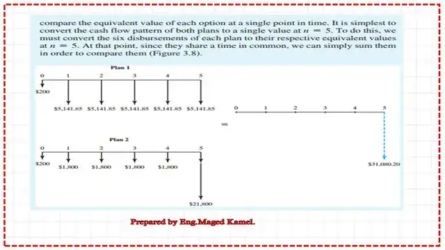 Solved problem 3.6, schematic diagram for the two plans 1&2.