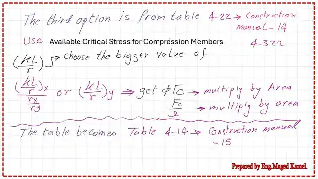 Determine the available strength from Table 4-22 -CM#14.