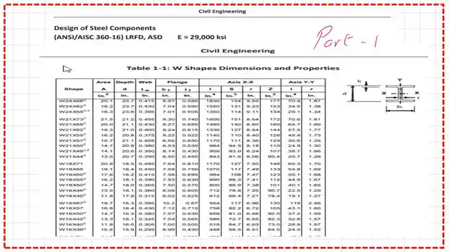 Part 1 of table 1-1 for W sections.