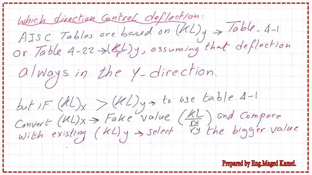 Discussion about which direction control the design.