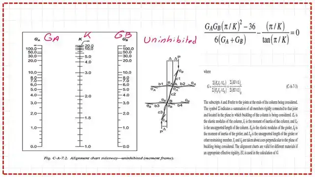 Pict-6-post 6- comp K factor for side-sway uninhibited frames.