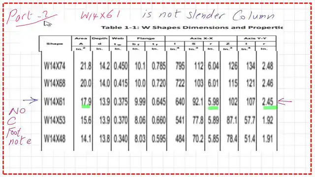 The Area & rx and ry values for W14x61 section.
