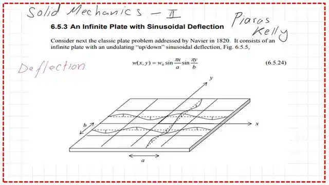 Pict 7-post 10- compression The deflection equation of a plate based on a, b and sin waves.
