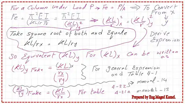 Derive the expression for Kl equivalent in y direction.