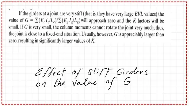 Pict-7-post 6- comp G value due to stiff girders and its effect on k value.