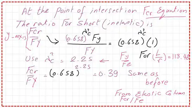The value of fcr/fy for a short column when λ^2=2.25.