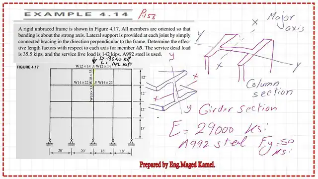 Pict -8-List of compression- part 3 Solved problem 4-14 for the effective length factor.
