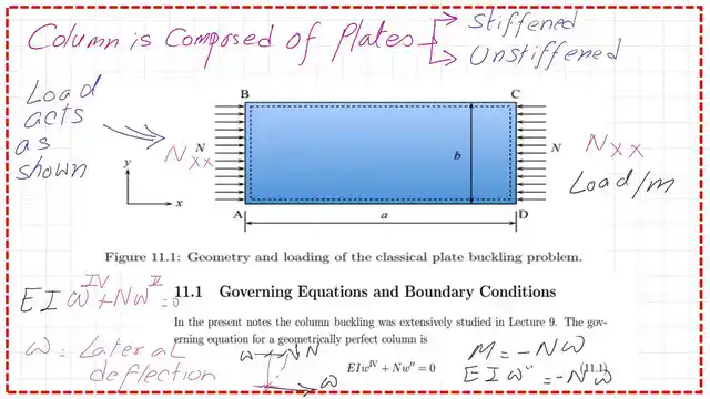 Pict 8-post 10- compression derive the expression for the critical load of a plate