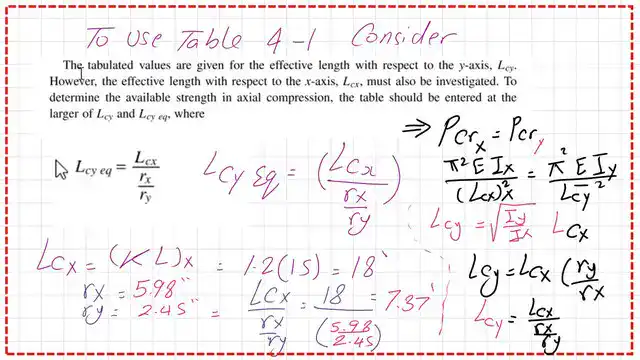 The requirement by Table 4-1 for the tabulated value for the effective length.