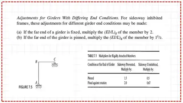 Pict-9-post 6- comp Adjustment for girders with the differing end condition.