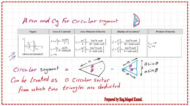 Area and Cg for a circular segment.