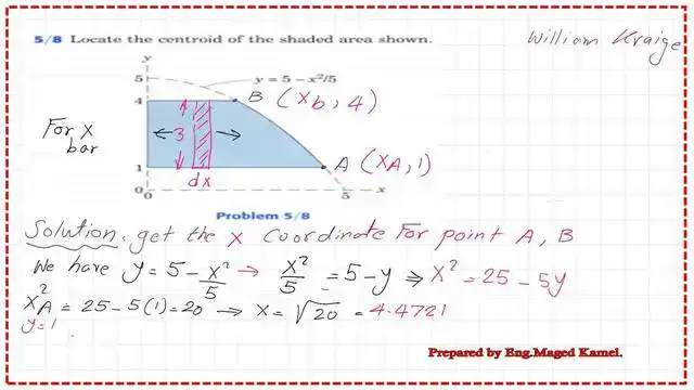 Practice problem 5-8. Find the centroid for the shaded area