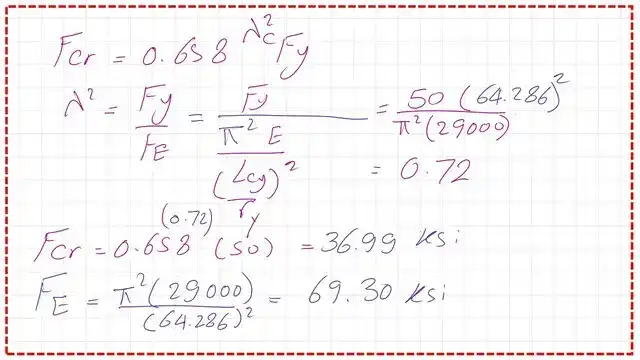 The estimation for fcr and Euler stress.