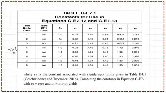 The value of C3 from the commentary of specification