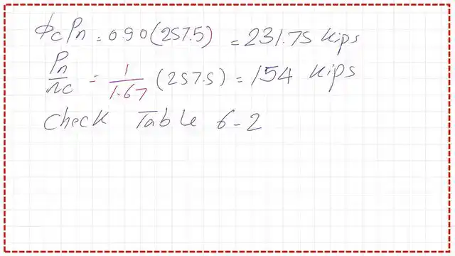 The estimate of the factored LRFD and ASD values for Nominal strength.