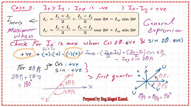The value of principal angles for Mohr 's circle of inertia-third case