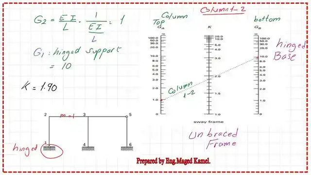 K value for column 12