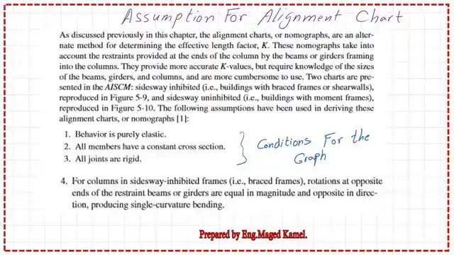 Part 1- The conditions from which the Alignment chart was derived