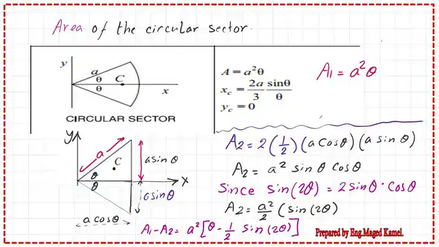 Area of the circular segment.