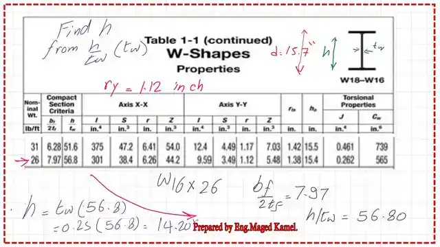 Part 2- from Table 1-1, from which we estimate web height.