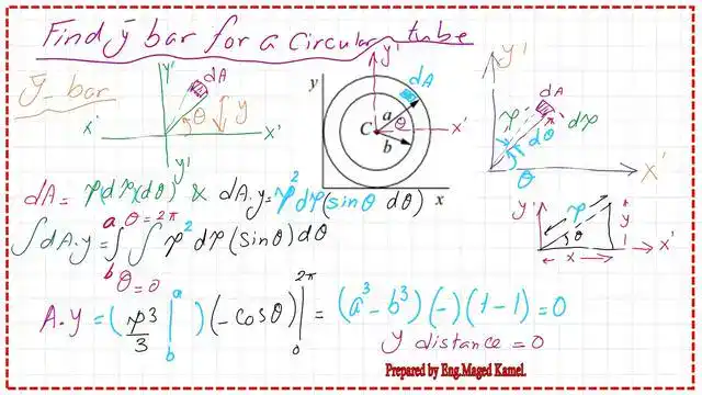 page 3- post 2-shaft-area and CG Area and Cg for a circular shaft. The first moment of area about the x'-axis.