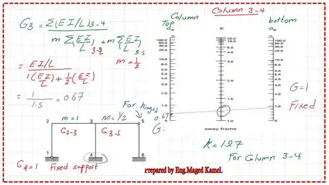 K value for column 34