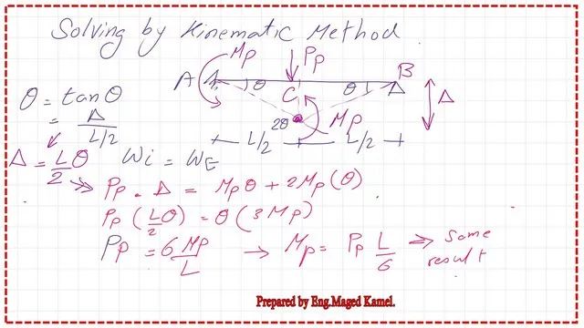 Collapse load for statically indeterminate beam by Kinematic Method Using Virtual Work