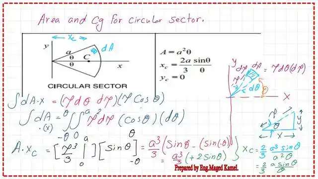 page 3- post 4-circular sector-area and CG The first moment of area about Y-axis.