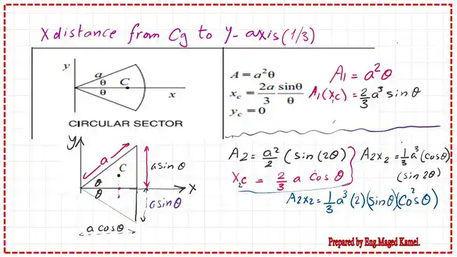 Step 1 to estimate the first moment of area of a circular segment.