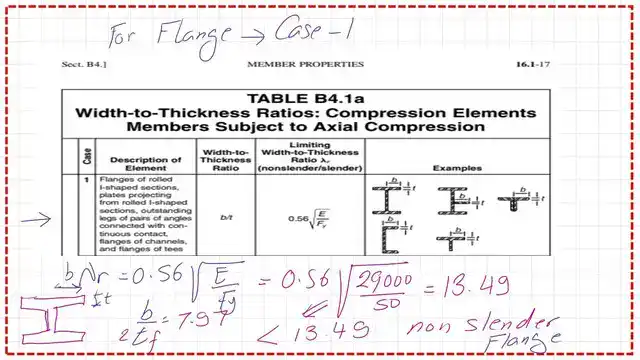 Check whether flange is slender or not from Table B4.1a.