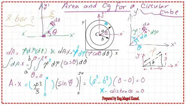 page 4- post 2-shaft-area and CG Estimation of the area of the circular shaft.