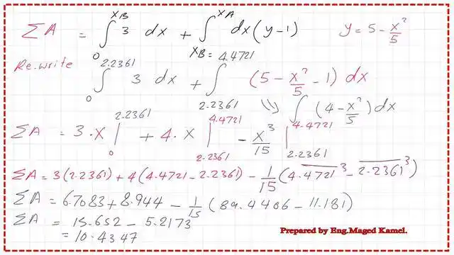 Find the area for the shaded area.