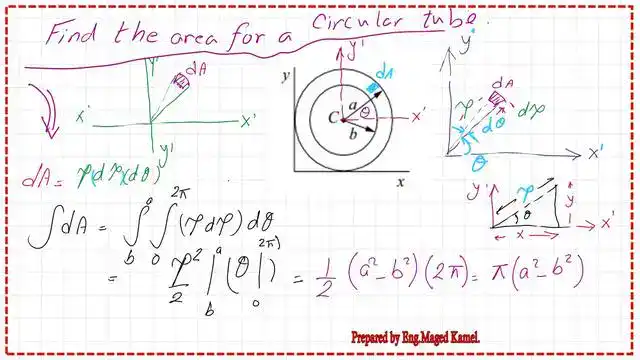 page 5- post 2-shaft-area and CG Calculations for the first moment of area for the circular shaft about Y'.