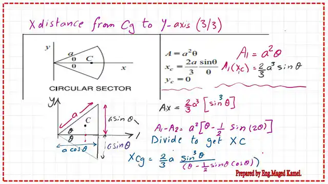 The value of xcg or the circular segment.