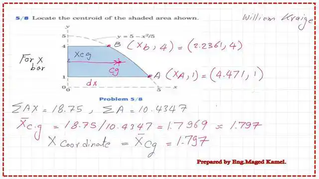 The value of the x bar for the shaded area.