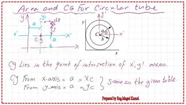 page 6- post 2-shaft-area and CG The distance from Cg to external axes.