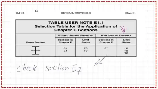 Find the relevant sections for slender members based on shape.