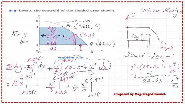 The details of the estimate of the first moment of area about the x-axis.