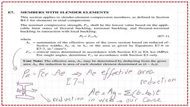 What is the equation for Nominal load for slender members?