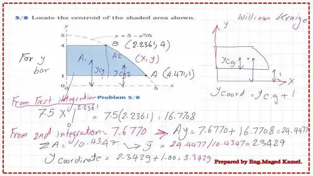 The final value of the y-bar.