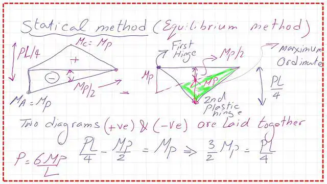 Combine moment diagrams together