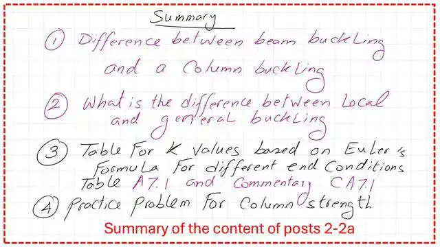Pict -1- post 2- compression briefing of the content of this post