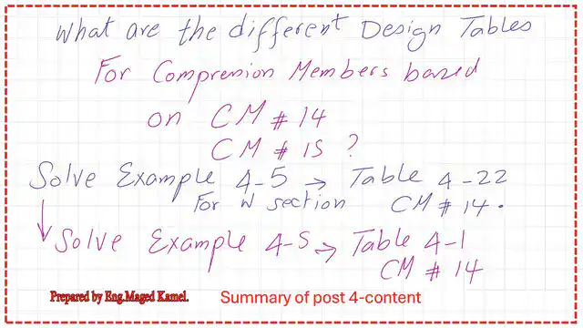 A brief content of post 4- compression
