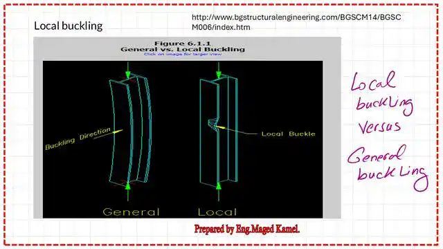 The difference between local buckling and general buckling.