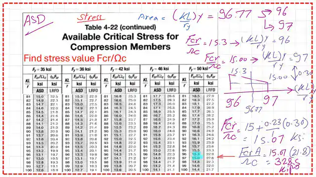 ASD value for the critical stress from table 4-22