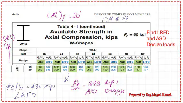 LRFD and ASD values of available strength using Table 4-1.