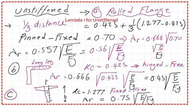 The data for the λr value for the unstiffened elements based on AISC.