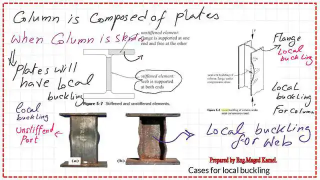 local buckling photos for unstiffened elements.