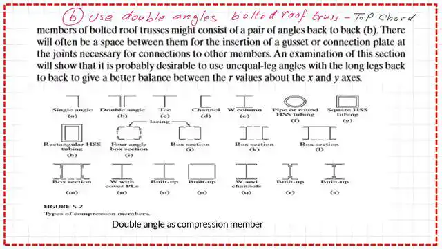 The use of double angle as a top chord of truss